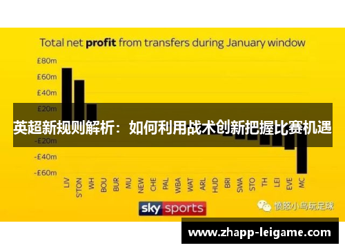 英超新规则解析:如何利用战术创新把握比赛机遇 英超新规则解析:如何利用战术创新把握比赛机遇