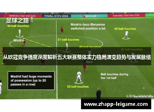 从欧冠竞争强度深度解析五大联赛整体实力格局演变趋势与发展脉络 从欧冠竞争强度深度解析五大联赛整体实力格局演变趋势与发展脉络